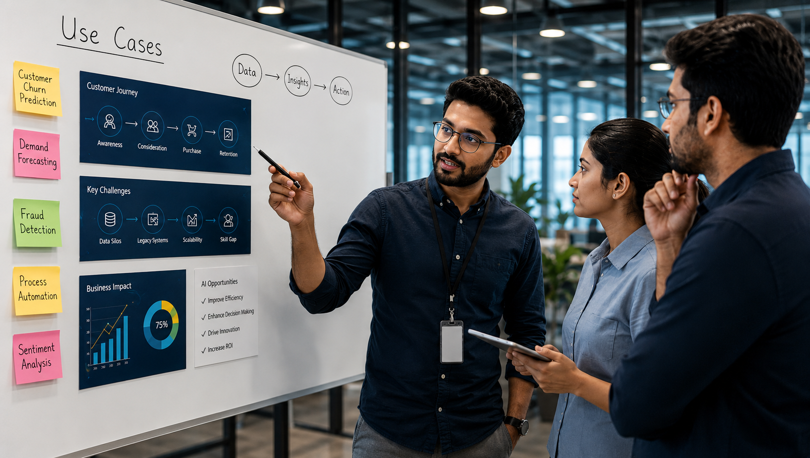Discovery & Use Case Mapping